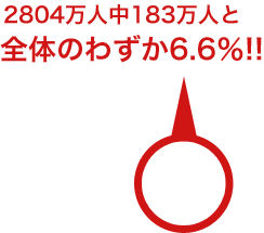 男性の年収1000万円は全体の6%