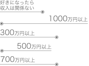 好きになったら年収は関係ない